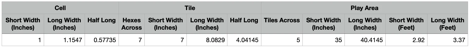 Hex Numbers