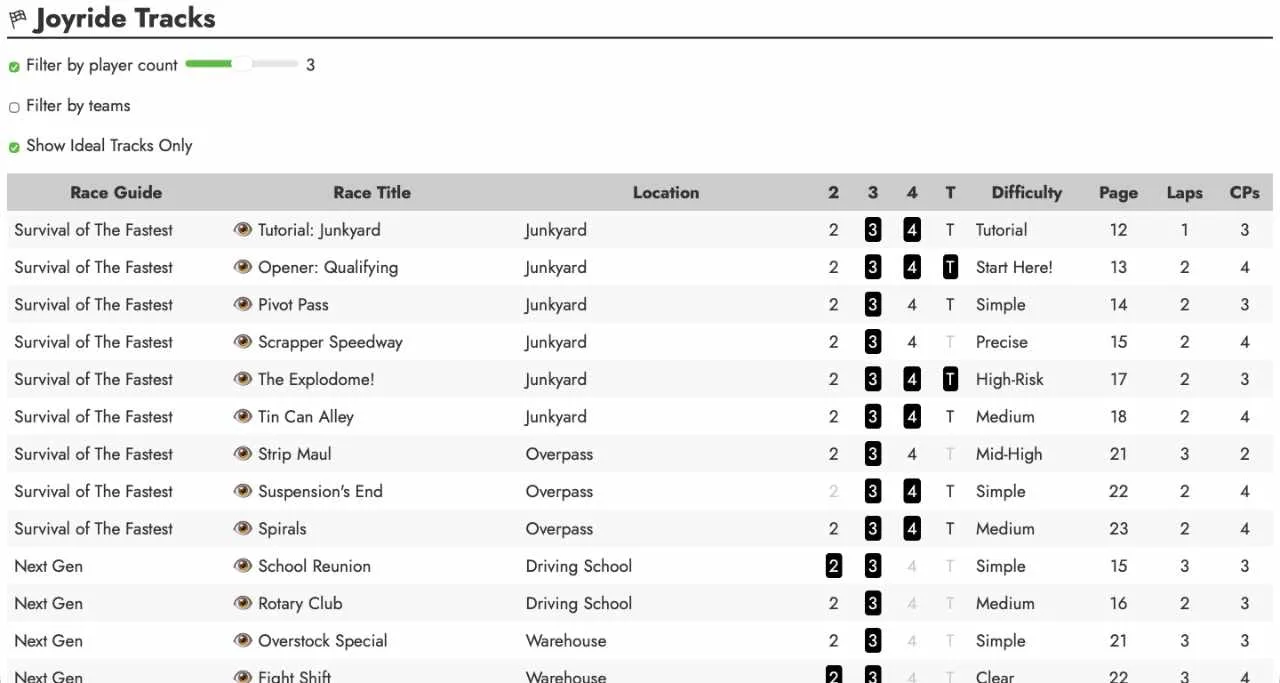 Joyride Track List