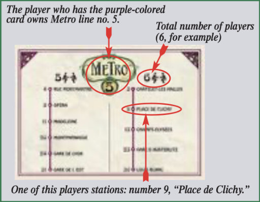 Metro Line Card