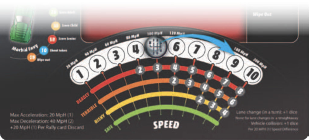 Example of Speed